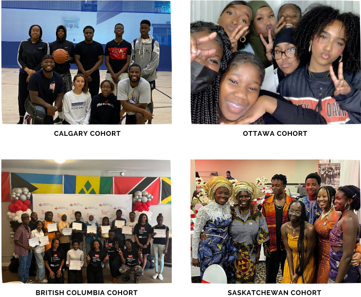 Images of four SSLP cohorts