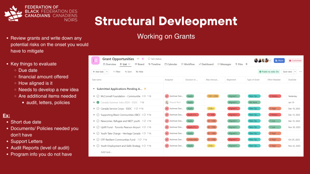 Granting Writing Project Management Asana