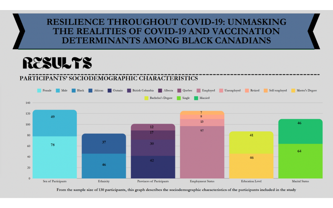 The Federation of Black Canadians Unveils Key Findings from “Resilience Throughout COVID-19” Project